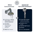 The Pure Showerhead™ - 3-Mode Adjustable High Pressurized Filter Shower Head with Massage Brush Rain Faucet - Bathroom Shower Accessories